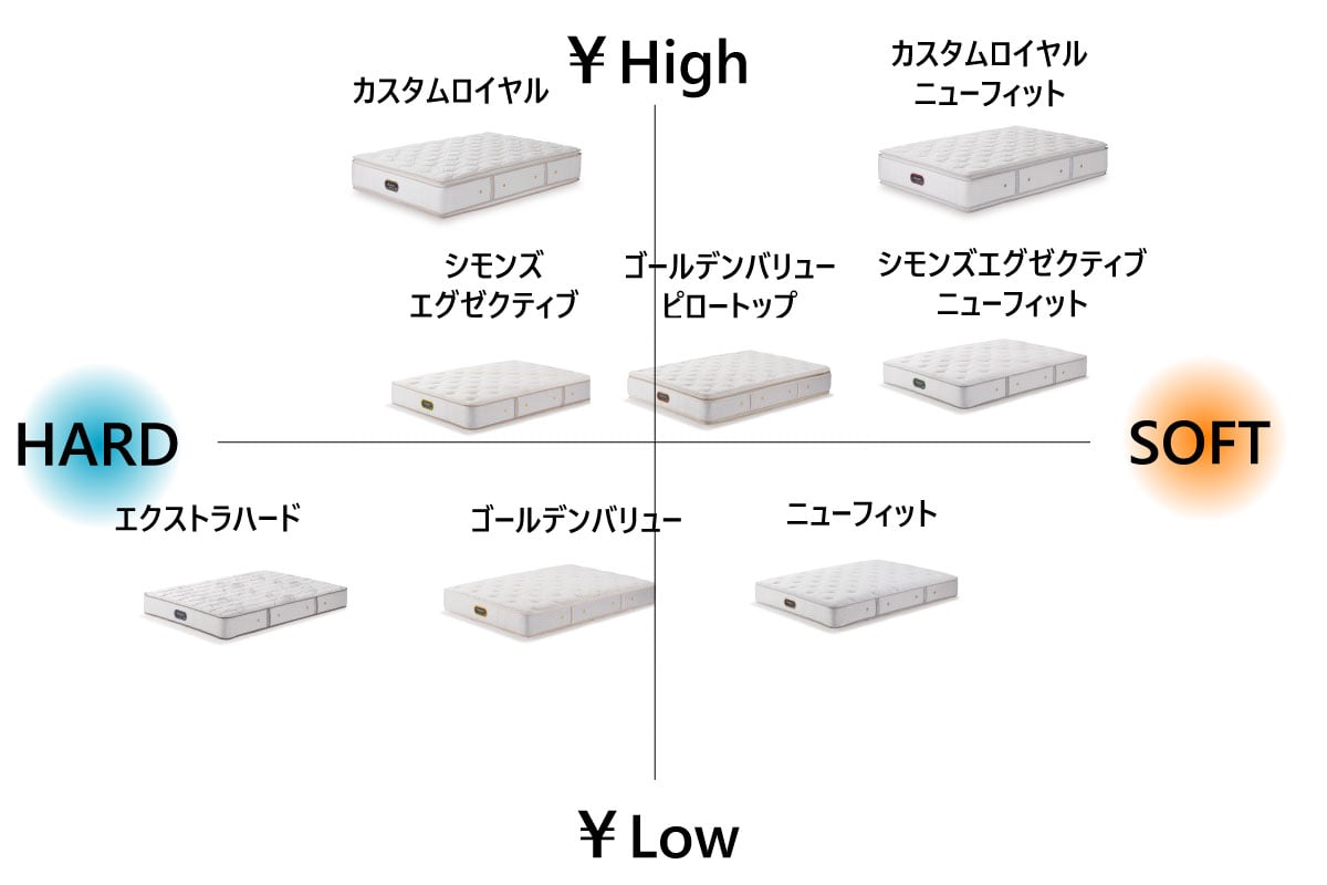 SIMMONS | Beautyrest Premium Simmons Executive キング<K>幅180cm
