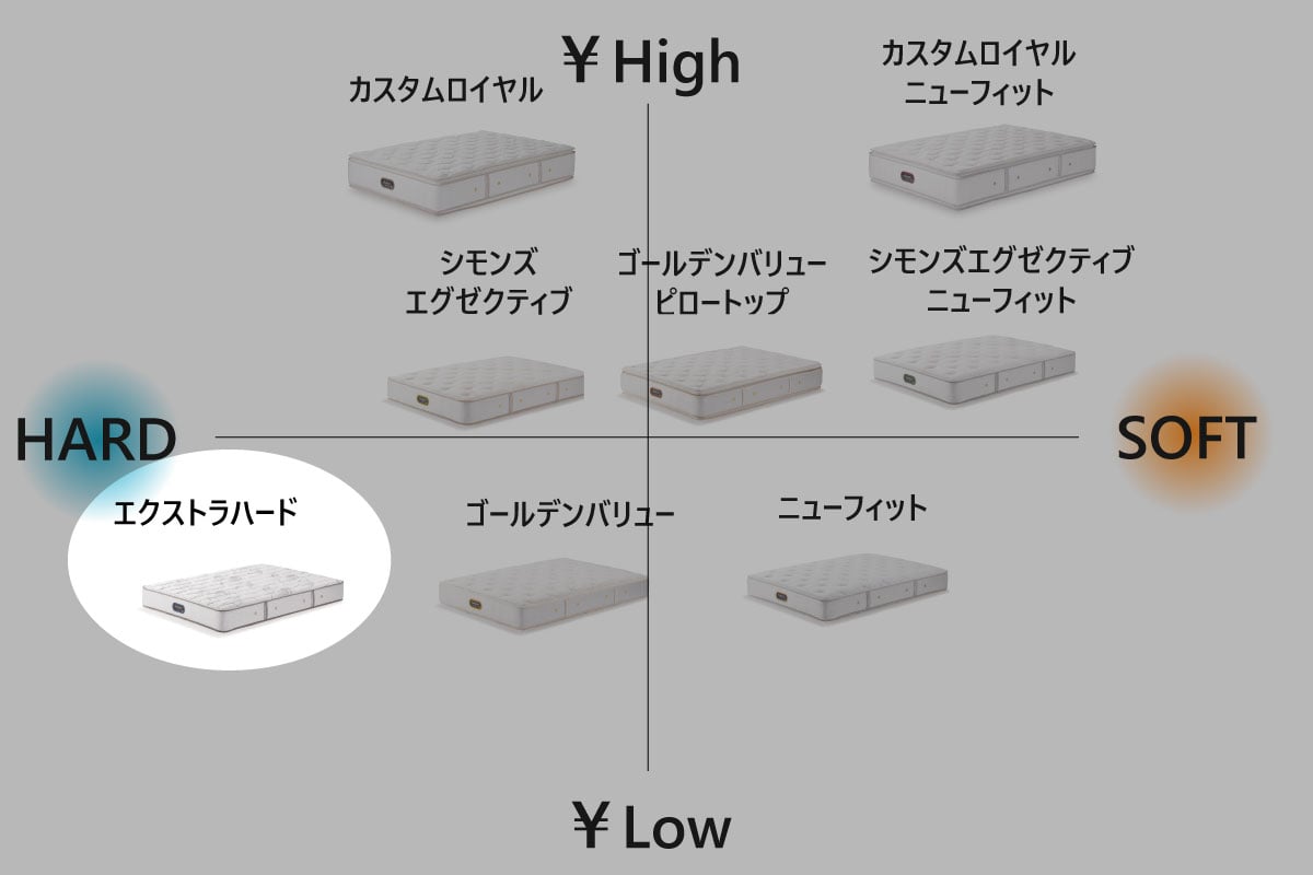 SIMMONS | Beautyrest Premium Extra Hard ロング<全長210cm>セミダブル<SD>幅120cm