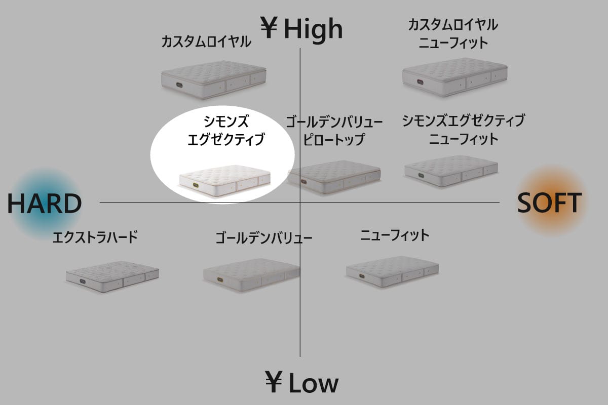 SIMMONS | Beautyrest Premium Simmons Executive キング<K>幅180cm