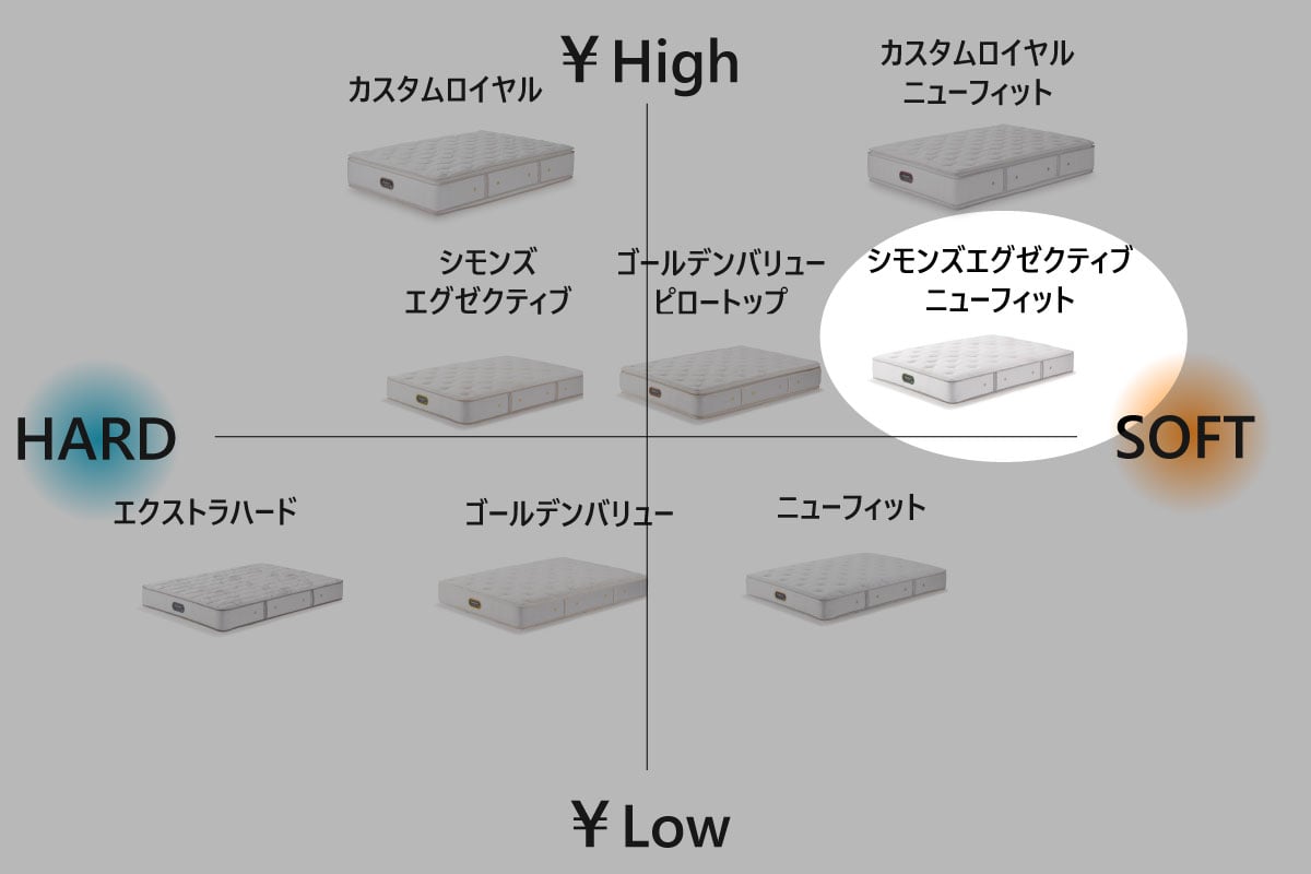 SIMMONS | Beautyrest Premium Simmons Executive New Fit ロング<全長210cm>セミダブル<SD>幅120cm